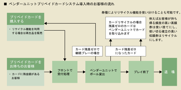 お客様の流れ
